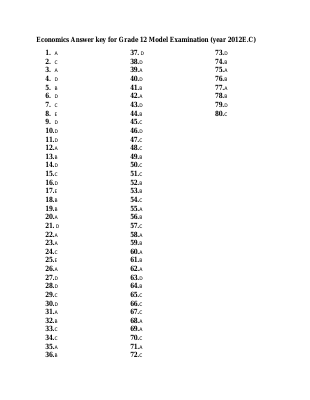 Economics Answer Sheet.pdf